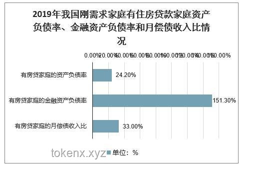 **中国“全民负债”时代下的家庭财务自救指南**